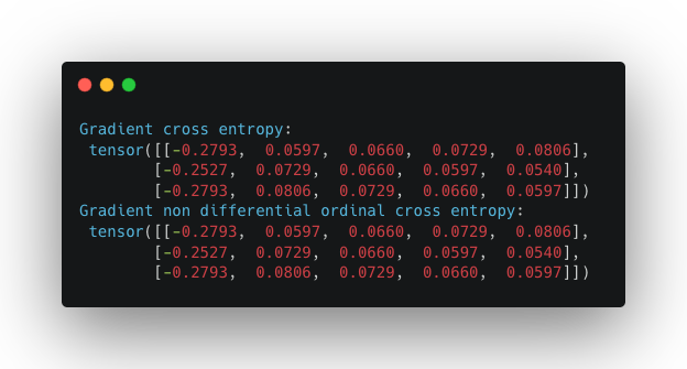 Gradient values