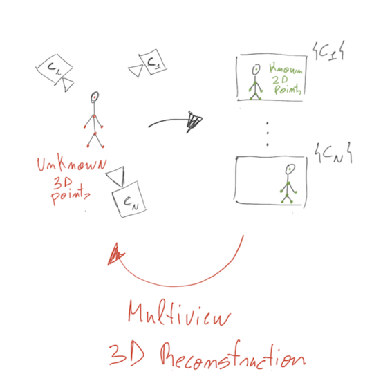 Image 1: Multiview 3D human keypoints reconstruction.